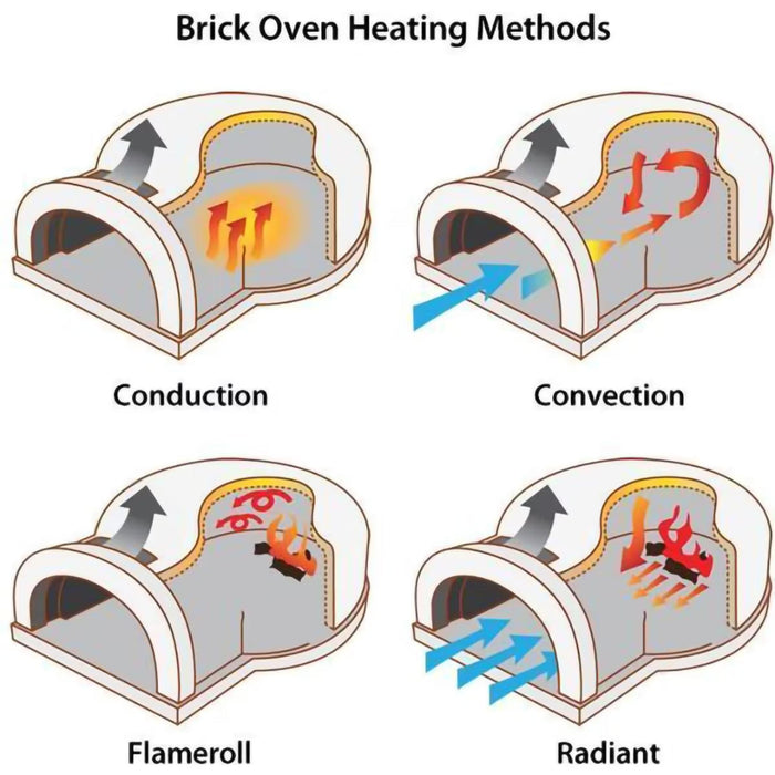 Chicago Brick Oven CBO-750 Tailgater Portable Outdoor Pizza Oven – Propane Gas, Stainless Steel Finish